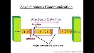 HSC ICT Chapter 2 One Shot Full Tutorial  Asynchronous Transmission  L5P2 ICT Varsity Admission [upl. by Charita274]