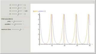 PredatorPrey Equations [upl. by Gussman]