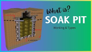 What is a Soak Pit Working amp Types [upl. by Ailak]