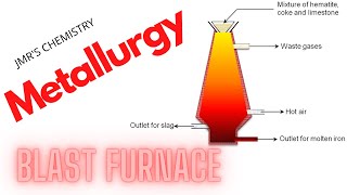 Metallurgy  Blast furnace  Telugu Metallurgy Part  4 [upl. by Rockel]