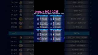 OFFICIEL calendrier de LUEFA LEAGUE DES CHAMPIONS 20242025 viralvideoviralshort [upl. by Rebak]