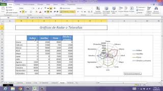 S1T8P4 Gráficos de Excel Graficos de Cotizaciones Gráficos Radiales o Telaraña [upl. by Nosyt]