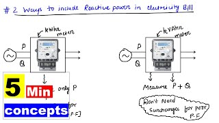 2 Ways to include Reactive Power in your Electricity Bill  5 Min Concept [upl. by Arymas]