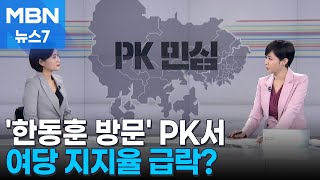 총선 빅데이터 톡톡 한동훈 방문 PK서 여당 지지율 급락 MBN 뉴스7 [upl. by Michella]