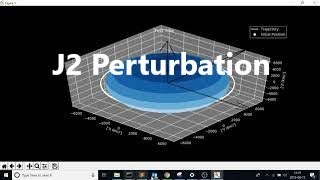 J2 Perturbation  Orbital Mechanics with Python 8 [upl. by Nakeber]