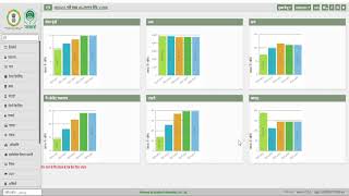 Statistics Module [upl. by Redlac]