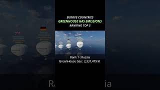 Europe Greenhouse Gas Total Emissions greenhousegasemissions europecountries climatecrisis [upl. by Wittie]