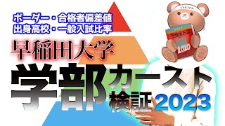 【早稲田】早稲田大学学部カーストについて語る【前編】 [upl. by Engleman]