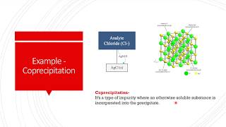 Gravimetric Analysis Coprecipitation [upl. by Bria]