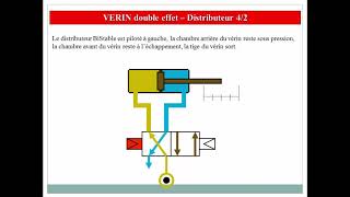 cours de pneumatique part 1 commande dun vérin simple et double effet [upl. by Neirrad]