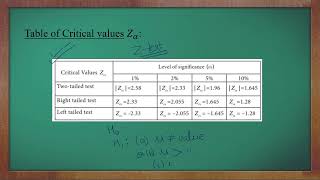 Z test Single mean [upl. by Marlon]