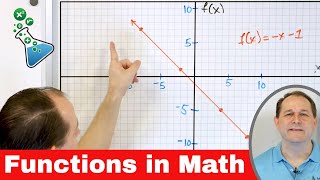 What is a Linear Function in Math [upl. by Terrel]