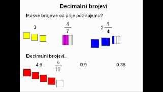 Decimalni brojevi  1 dio  uvod  Kako čitamo decimalne brojeve i osnovno o njima [upl. by Ymmor]