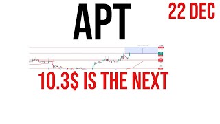 Aptos  Apt coin price prediction amp Analysis  News Update 22 Dec 2023 [upl. by Refanej]