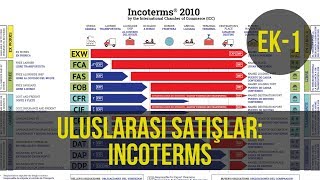 Uluslararası Satışlar INCOTERMS EXW FCA FAS FOB CFR CIF CPT CIP DAT DAP DDP [upl. by Dorotea]