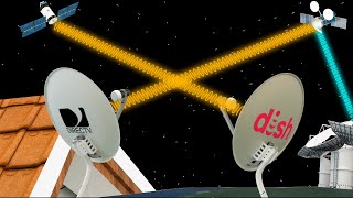 How does Satellite Television work  ICT 11 [upl. by Ellerey270]