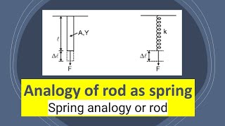 Analogy of a Rod as a Spring  Spring analogy or rod  IIT JEE  NEET amp JEE Physics [upl. by Aohsoj]