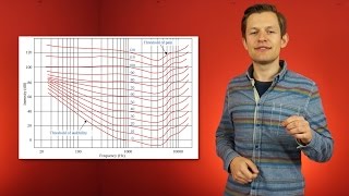 Jak słyszymy częstotliwości czyli krzywa Fletchera Munsona  LiveActTV [upl. by Garibald]