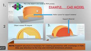 Fused Deposition Modeling FDM in hindi [upl. by Osrick]