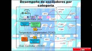 Principios de Comunicaciones Introducción a los osciladores a Xtal [upl. by Lauritz]