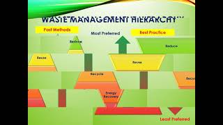 Pollutants and their effects in environmental  Solid Waste Management  Waste Hierarchy in tamil [upl. by Adelia]