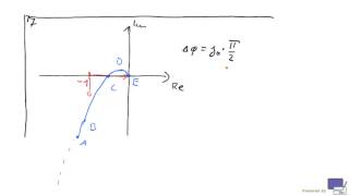 T9S5RT 2 Nyquist aus BodeDiagramm erstellen [upl. by Donoho]