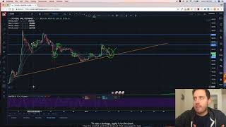 Litecoin  Technical Analysis 1818 [upl. by Aisemaj]