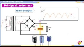 02 Convertisseurs  Filtrage dune tension redressée [upl. by Eelyac955]