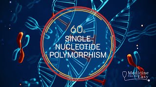 Genetics in 60 seconds Single Nucleotide Polymorphism SNP [upl. by Anaic]