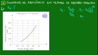 Constante de equilíbrio em termos de pressões parciais  Exemplo  Físicoquímica  Química [upl. by Glenn]