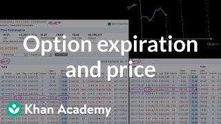 Option expiration and price  Finance amp Capital Markets  Khan Academy [upl. by Kissel]