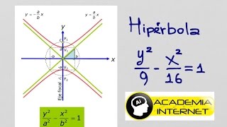 Ecuación de una circunferencia con centro en el origen Ejemplo 1 [upl. by Ariik]