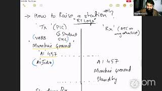 ICATS  A22  RTR A  Lecture 1  What and How of Radio Telephony Language [upl. by Dnomyar]