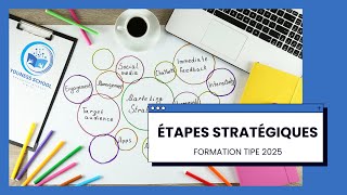 Les étapes Stratégiques pour réussir votre TIPE TIPE 2025 [upl. by Sirenay]