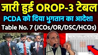 OROP3 लेटर के बाद JCOORDSCHCOs के लिए Table No 7 जारी देखें अपनी orop3 पेंशन [upl. by Radmilla]