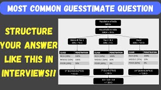 Common Guesstimate Question Asked in Interviews  Structured Approach Solution amp Tips [upl. by Mellitz]