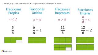 Clasificación de las fracciones [upl. by Naamann]