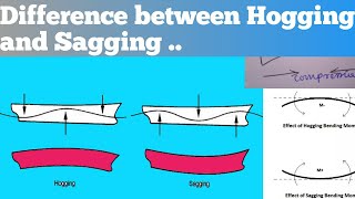 Hogging and Sagging Difference [upl. by Meggi228]