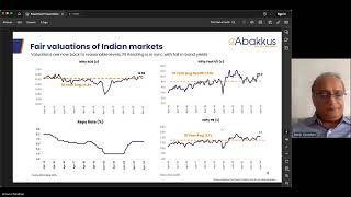 Outlook of Market featuring Mr Aman Chowhan Senior Fund Manager  Abakkus Asset Managers LLP [upl. by Anowahs]