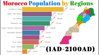 Morocco Population by Regions 1AD2100AD [upl. by Nasus]