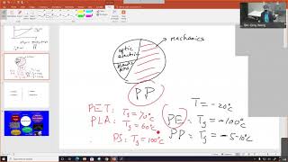 Polymer Physics  all mechanical and rheological aspects introductory lecture [upl. by Ignacia]