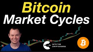 Bitcoin Market Cycles [upl. by Liagibba]