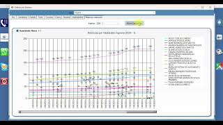 Gráfico Matriculas Colaborador [upl. by Eelahs]