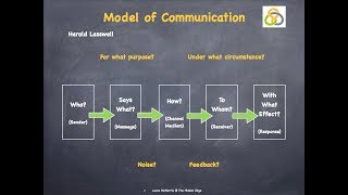 Lasswells model of communication [upl. by Nahtanha910]