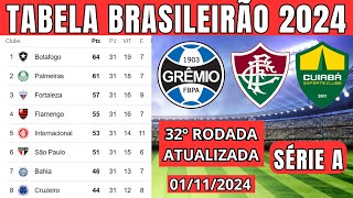 TABELA CLASSIFICAÇÃO DO BRASILEIRÃO 2024  CAMPEONATO BRASILEIRO HOJE 2024 BRASILEIRÃO 2024 SÉRIE A [upl. by China95]