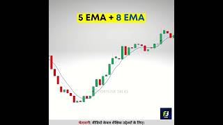 5 EMA  8 EMA🔥 बहुत आसान Strategy सीखलो  Intraday trading strategy😎  Moving average strategy 💯 [upl. by Noimad856]