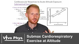 Submaximal Cardiorespiratory Exercise at Altitude [upl. by Asilana]