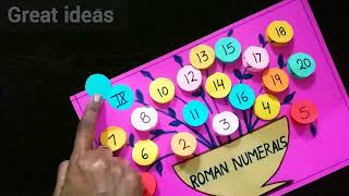 Roman Numeral project Roman numerals chart Maths TLM for primary school romannumerals [upl. by Alicea]