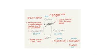 Bayesian Inference PY52007 guest lecture [upl. by Lael]