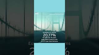 Invest Europe The Performance of European PE Benchmark Report 2023 [upl. by Nauqyaj]